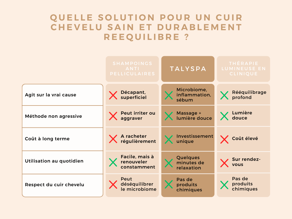 TalySpa – Votre cuir chevelu mérite mieux que des traitements agressifs